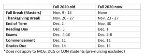 Table with schedule