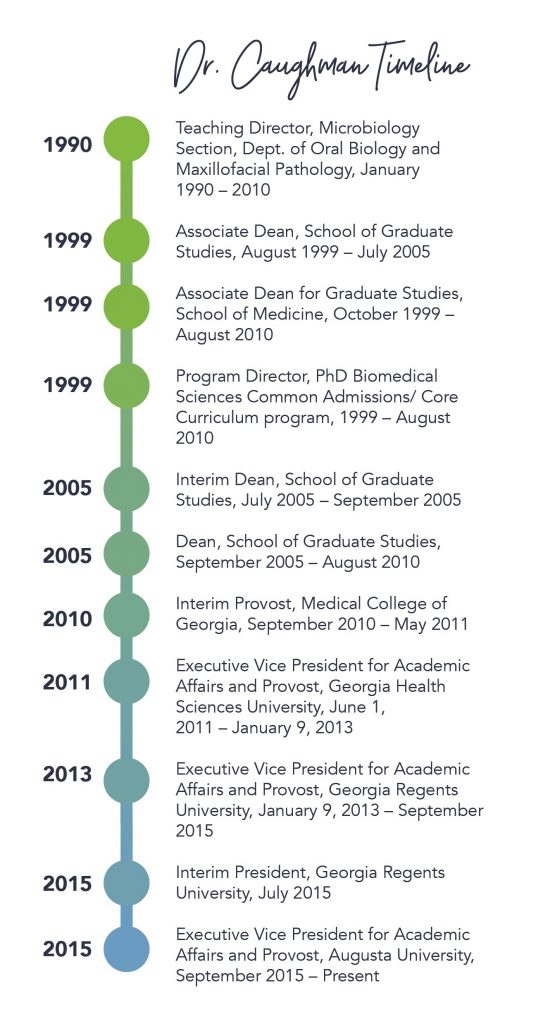 timeline of Caughman's career at AU