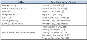 Employee calendar update includes five-day winter break in ...