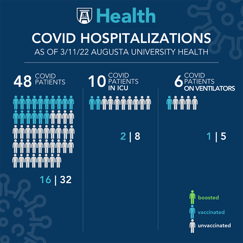 Covid 19 statistics