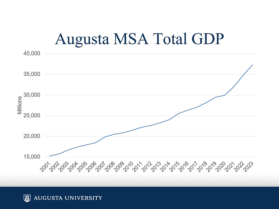 A graphic showing economic data.