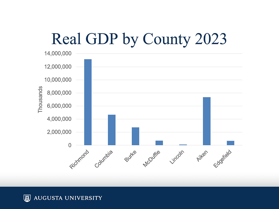 A graphic showing economic data.