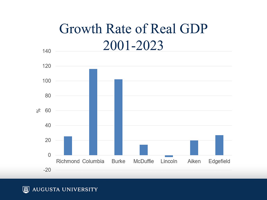 A graphic showing economic data.