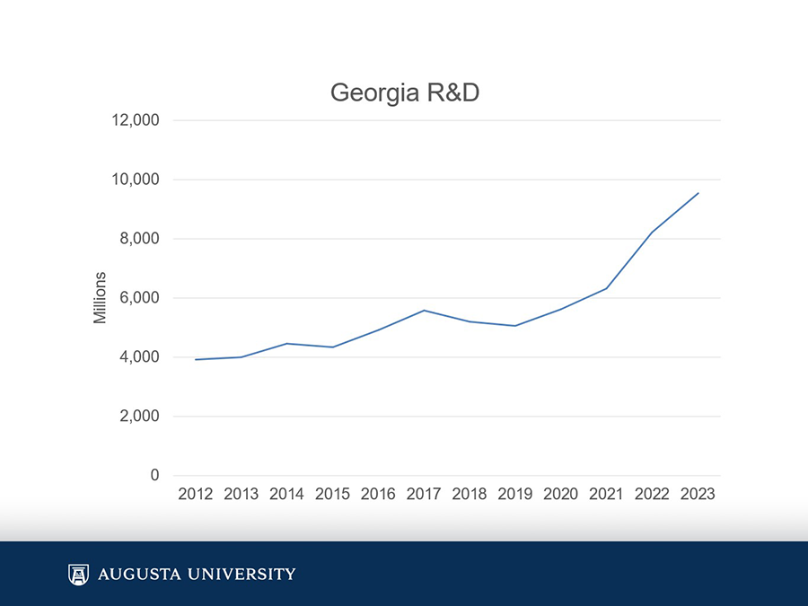 A graphic showing economic data.