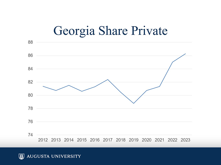A graphic showing economic data.