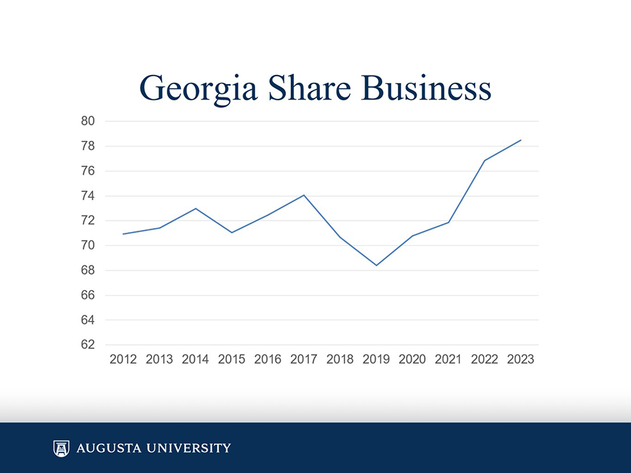 A graphic showing economic data.
