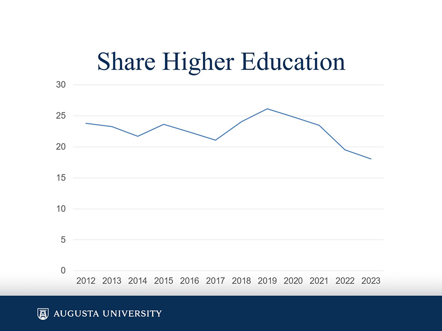 A graphic showing economic data.